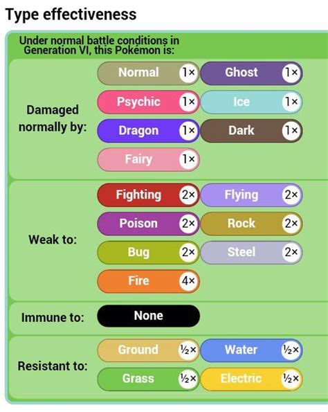 abomasnow weakness.